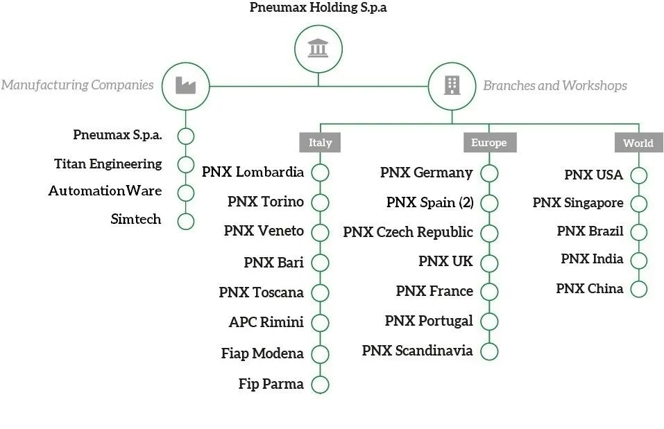 organisaatio organisaatio